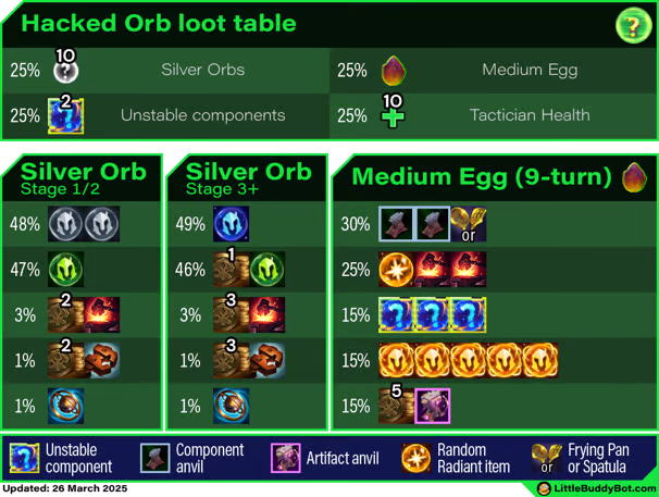 hacked orbs tab;e