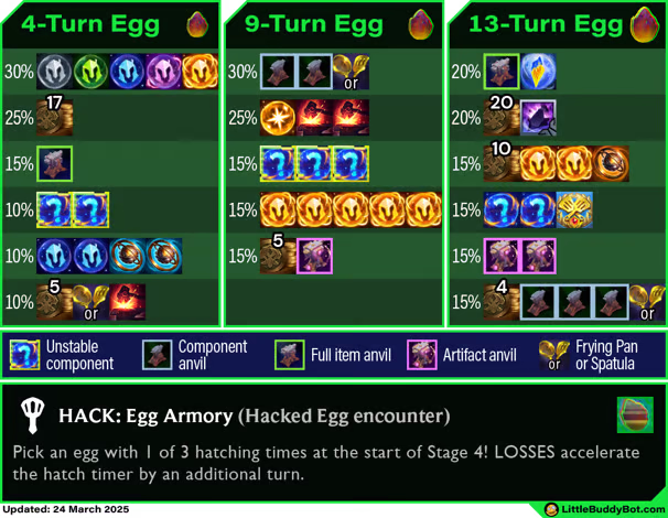 hacked orbs tab;e