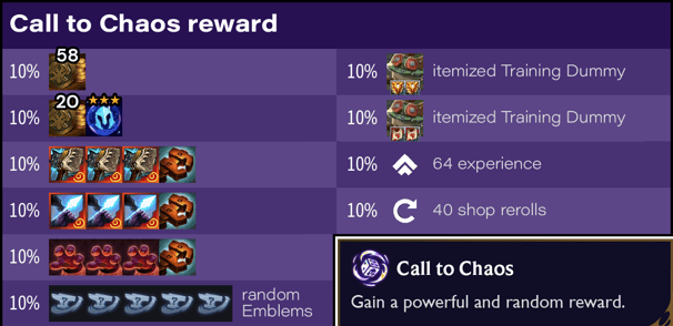 tft Call to Chaos